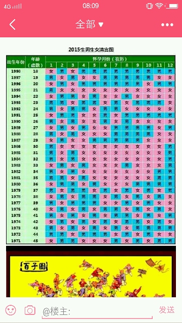 备孕二胎,清宫表准吗? - 准备怀孕