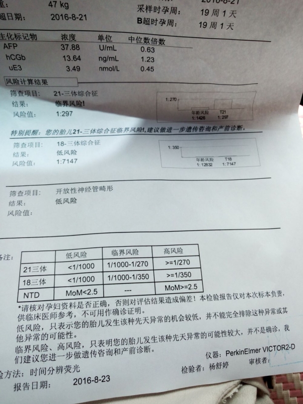 昨天去拿的报告,整个人都不好了,今天再次抽血无创dna,10天后拿结果