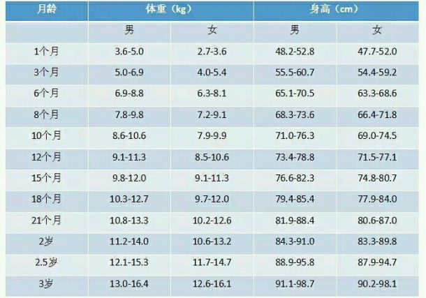 准备怀孕                                           身高计算公式