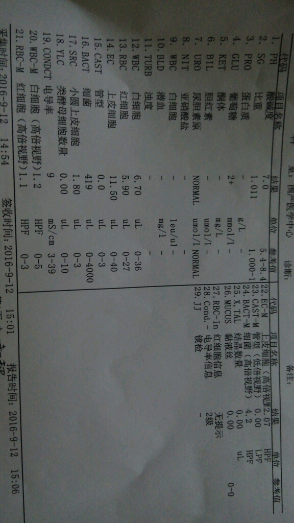 尿检葡萄糖比较高 - 孕期话题论坛