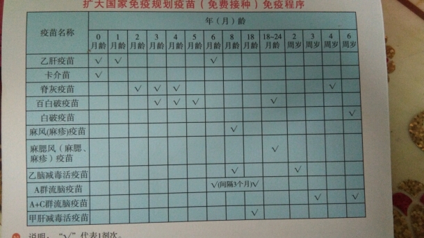 帮个忙发张从生到几岁那一页的打预防针图片
