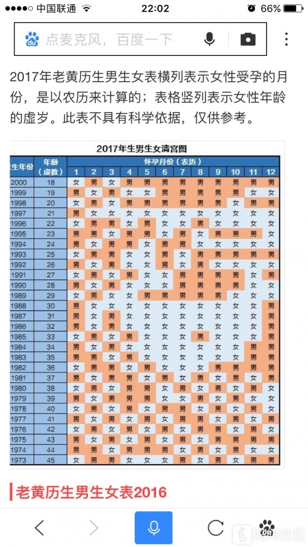 清宫表到底准不准
