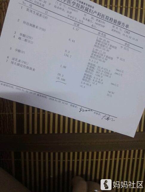 这是不是就是大家说的激素六项啊？