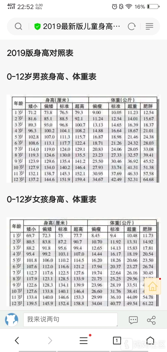 宝宝身高体重标准表让我心塞塞