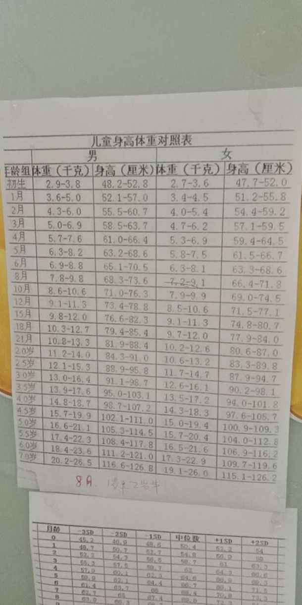 关于宝宝身高体重